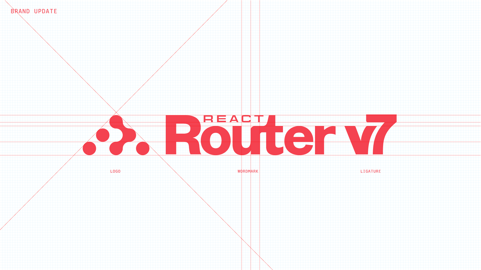 A visual summary of updates to the React Router brand identity, with visible guidelines